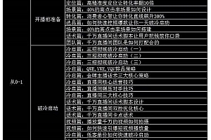 (1337期)大碗哥·抖音直播线上课,超多干货,从0到1学做抖音直播带货(已失效)