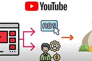 （1504期）每个视频收入超过24000美元,上传热门短视频到YOUTUBE赚广告费+联盟营销收入