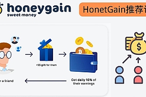 （1574期）简单的赚钱项目Honeygain挂机赚钱，只需每天打开电脑，就可以轻松赚美元了