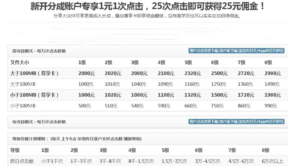 （0949期）无脑搬运网盘项目，1元1次点击，每天30分钟打造躺赚管道，收益无上限 综合教程 第2张