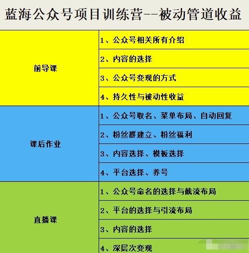 （0953期）米辣微课·蓝海公众号项目训练营，手把手教你实操运营公众号和小程序变现（已失效） 综合教程 第1张
