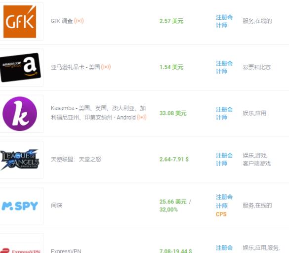 （1286期）国外cpa任务赚钱：一个任务赚2-200美元，最简单的赚美元项目（已失效） 综合教程 第2张