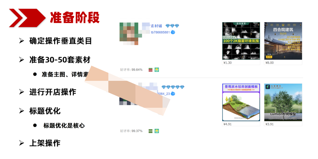 (1454期)虚拟项目高权重上新方法,月入5万+店铺都在用(实战) 综合教程 第2张-星赚网_免费分享_最新网赚创业项目_星创