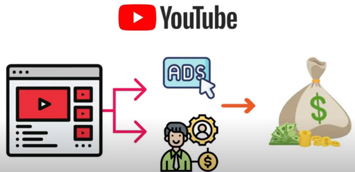 （1504期）每个视频收入超过24000美元,上传热门短视频到YOUTUBE赚广告费+联盟营销收入 综合教程 第1张