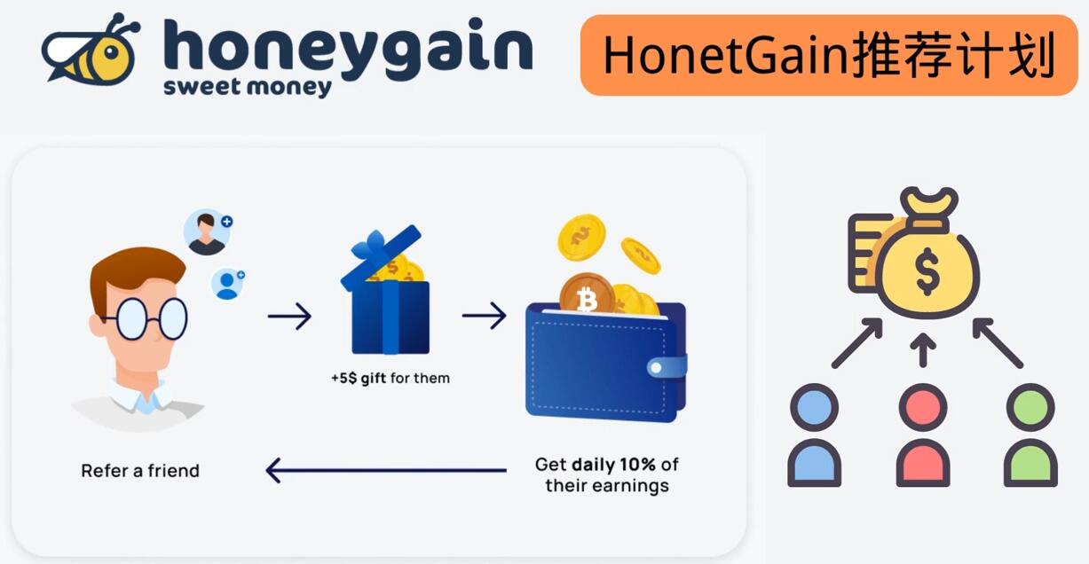 （1574期）简单的赚钱项目Honeygain挂机赚钱，只需每天打开电脑，就可以轻松赚美元了 综合教程 第1张