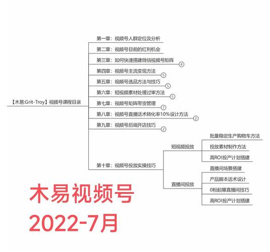 （1637期）木易·视频号带货训练营：从负债百万到月佣金50W+（价值4980元） 短视频运营 第1张