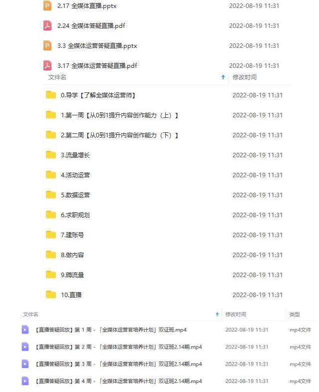 （1843期）2022全媒体运营师：起薪高，待遇好，紧跟时代风口（全套视频课程+配套课件) 短视频运营 第2张