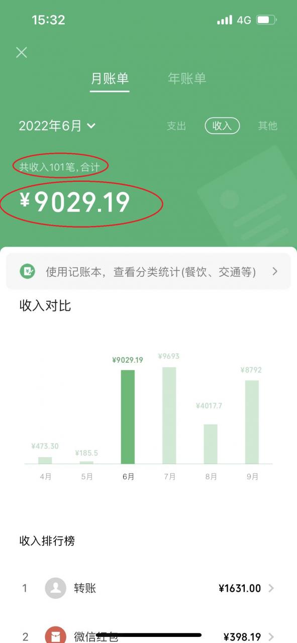 （2120期）一篇文章让我躺赚5000多元，小白零成本复制粘贴一样可以月入5000++ 综合教程 第2张