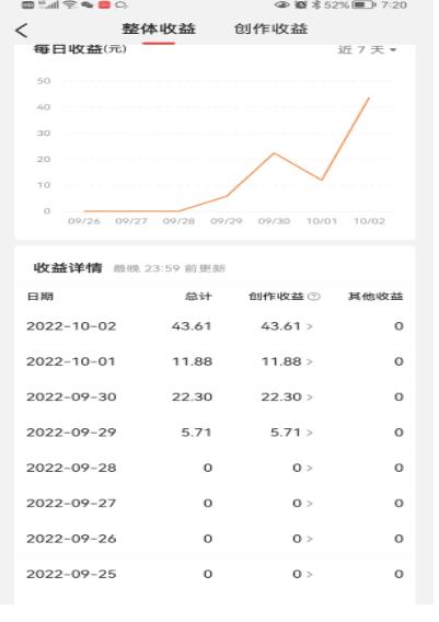 （2370期）头条神仙玩法秒过原创，全程手机无脑操作，单号一天几十 短视频运营 第3张