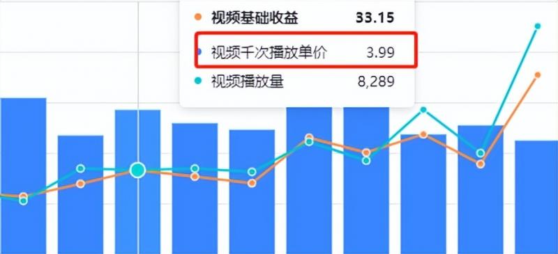 （2434期）谷歌地球类高铁项目，日赚100，在家创作，长期稳定项目（教程+素材软件） 综合教程 第5张