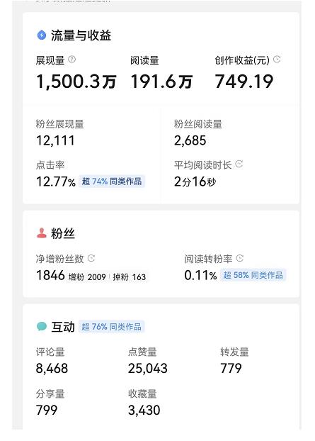 （2491期）微头条自媒体副业项目，单篇1000-2000+收益写作玩法，全程复盘大解析！ 短视频运营 第1张