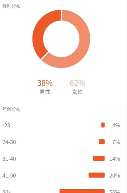 （2530期）黄岛主·副业孵化营第5期：抖音情感中视频变现项目孵化单条视频收益几十上百 综合教程 第4张