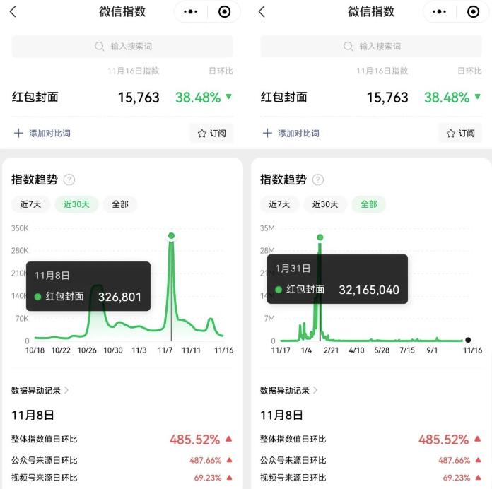 红包封面项目思路拆解，22年最后一波红利，分享给你可以提前布局了！ 网赚项目 第1张