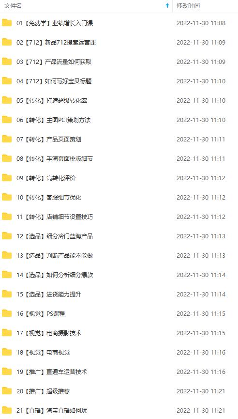 (2651期)淘系天猫电商业绩增长:已培养上千位卖家实现100W+利润(700节30G课程) 电商运营 第2张-星赚网_免费分享_最新网赚创业项目_星创