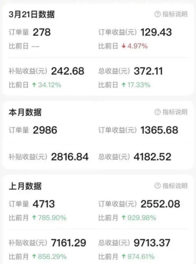 无需任何投入，人人可做粘贴复制，搞钱副业月入5000 网赚项目 第1张