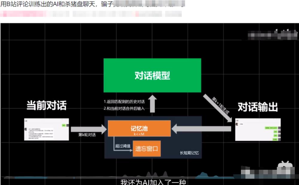 如何用AI实现自动赚钱？详细玩法+福利！ 网赚项目 第1张