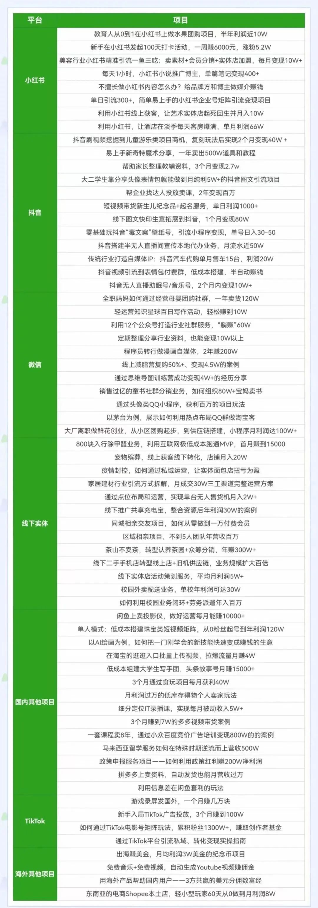 生财有术项目精选,66个成功项目案例拆解,想要赚钱又无从下手的朋友看过来! 网赚项目 第2张-星赚网_免费分享_最新网赚创业项目_星创