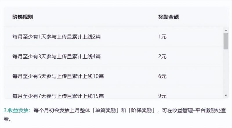 百度墨斗鱼项目，前期努力搬砖，后期每日躺赚100+，长久项目 网赚项目 第2张