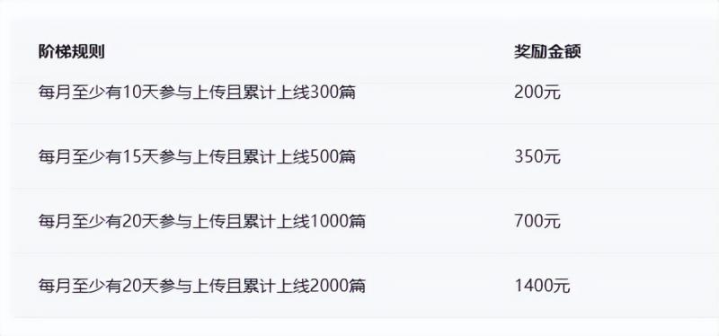 百度墨斗鱼项目,前期努力搬砖,后期每日躺赚100+,长久项目 网赚项目 第3张-星赚网_免费分享_最新网赚创业项目_星创 百度墨斗鱼项目,前期努力搬砖,后期每日躺赚100+,长久项目