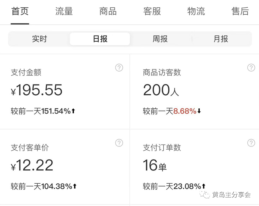 （2860期）黄岛主·《拼多多虚拟项目陪跑训练营1.0》单店每天100-200收益 独家选品思路和运营 综合教程 第5张