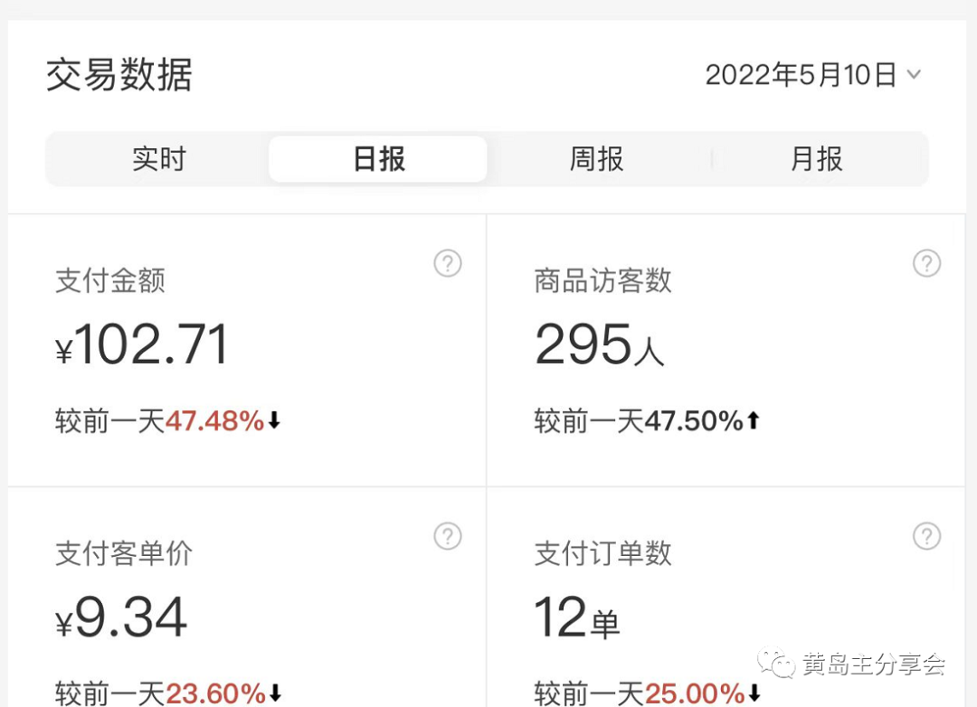 （2860期）黄岛主·《拼多多虚拟项目陪跑训练营1.0》单店每天100-200收益 独家选品思路和运营 综合教程 第6张