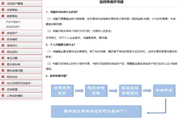 二手图书项目变现思路：利用信息差一单赚100+！ 网赚项目 第5张