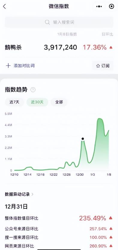 借助热点流量搞钱，日赚1000+！ 网赚项目 第1张