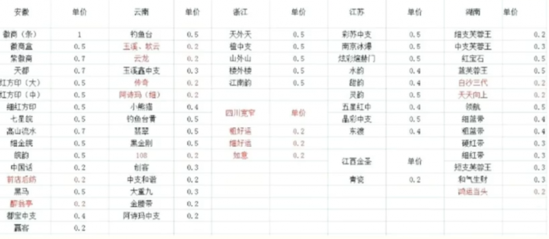 冷门烟盒回收项目操作思路,有人已经做到月入过万,玩法分享给你! 网赚项目 第1张-星赚网_免费分享_最新网赚创业项目_星创 冷门烟盒回收项目操作思路,有人已经做到月入过万,玩法分享给你!
