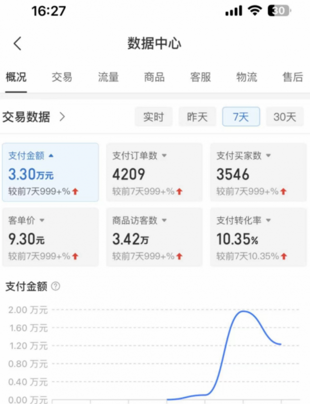 (3055期)外面卖2980的拼多多原神虚拟帐号项目:卖原神游戏号5天赚了2万 电商运营 第4张-星赚网_免费分享_最新网赚创业项目_星创 外面卖2980的拼多多原神虚拟帐号项目:卖原神游戏号5天赚了2万