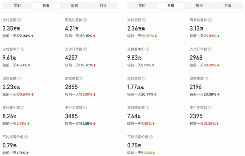 (3055期)外面卖2980的拼多多原神虚拟帐号项目:卖原神游戏号5天赚了2万 电商运营 第5张-星赚网_免费分享_最新网赚创业项目_星创 外面卖2980的拼多多原神虚拟帐号项目:卖原神游戏号5天赚了2万