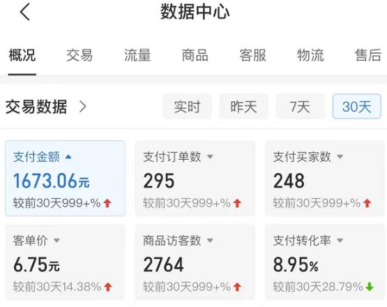 （3057期）黄岛主·拼多多无版权小网课虚拟玩法，单天变现100-200，全程复盘大解析！ 电商运营 第2张