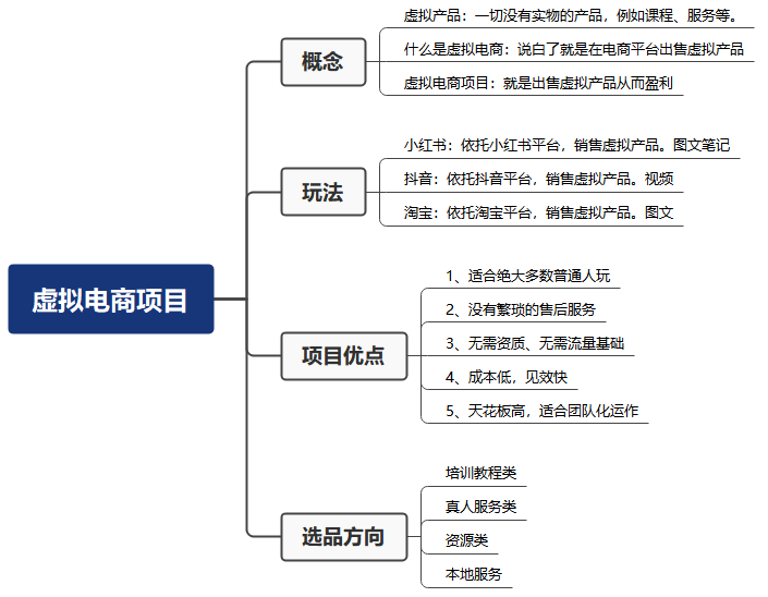 （3159期）米杰·虚拟电商训练营2.0，千万市场！虚拟电商重现江湖，项目玩法大公开【详细教程】 电商运营 第3张