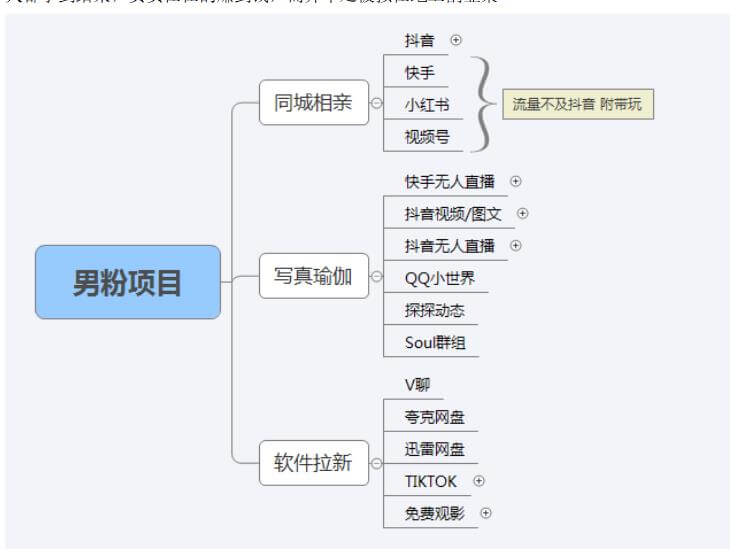 （3314期）【男粉落地项目】零基础玩转男粉短视频转私域日产500+，2023男粉高客单价实操教程 网赚项目 第5张