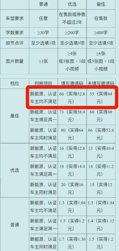 拆解利用chatgpt，赚百度有驾52.8元红包 网赚项目 第2张