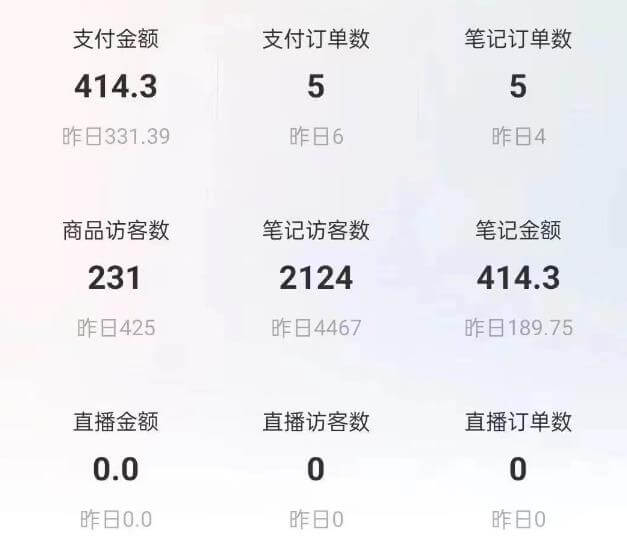 （3546期）船长·小红书图文带货项目，副业或者全职在家做都可以，月入2万＋超级红利 新媒体 第4张