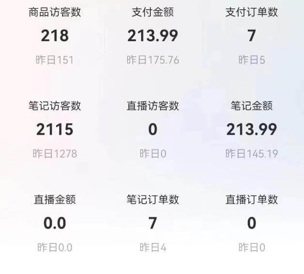 （3546期）船长·小红书图文带货项目，副业或者全职在家做都可以，月入2万＋超级红利 新媒体 第5张