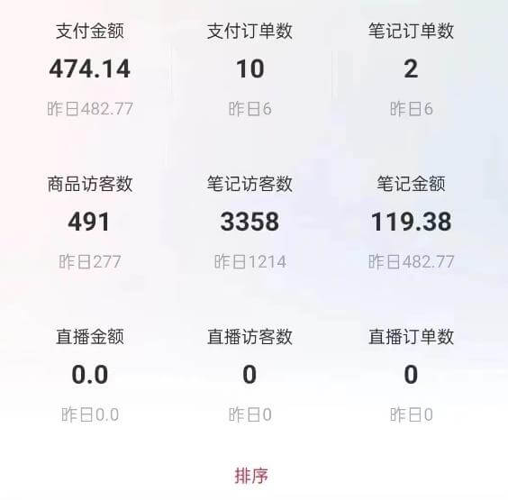 （3546期）船长·小红书图文带货项目，副业或者全职在家做都可以，月入2万＋超级红利 新媒体 第6张