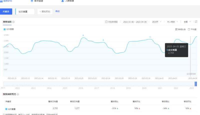 刚需市场“论文查重”副业思路，掌握方法轻松月入过万，玩法无私分享给你 网赚项目 第2张