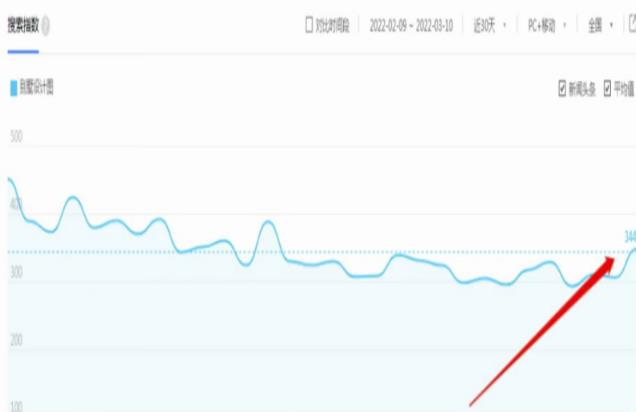 别墅图纸项目变现思路，后期无脑搬砖完全躺赚，玩法无私分享给你 网赚项目 第1张