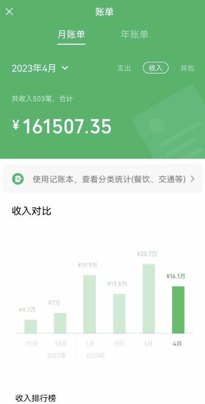 （3900期）我靠割韭菜，赚了一百万【揭秘】 综合教程 第1张