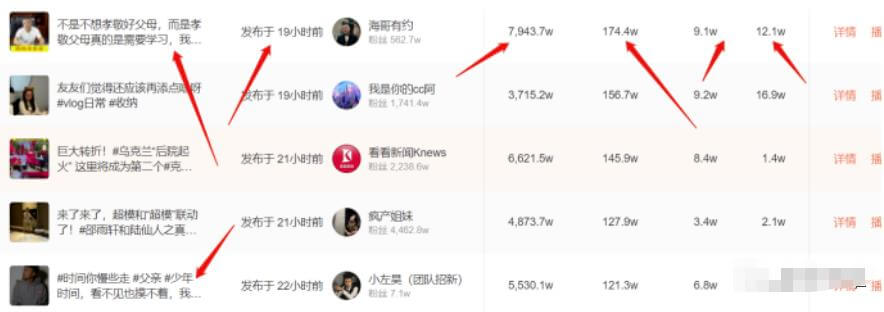 每天5分钟日入过千的抖音短视频蓝海项目实操攻略 网赚项目 第13张