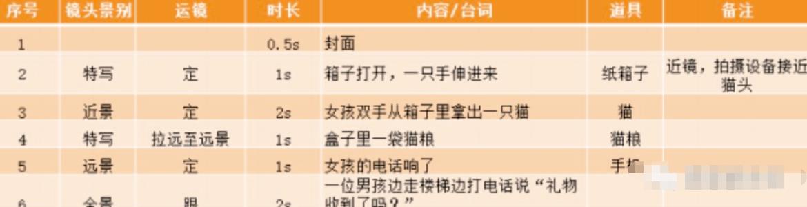 抖音短视频带货，保姆级搬运玩法，自媒体平台通用秘籍！ 网赚项目 第5张