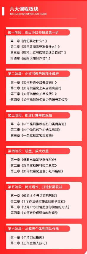 （3969期）2023小红书电商火爆全网，新晋红利，风口项目，单店收益在3000-30000！ 电商运营 第6张