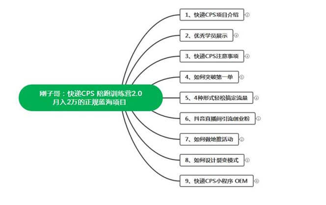 (3982期)快递CPS 陪跑训练营2.0:月入2万的正规蓝海项目 爆粉引流软件 第2张-星赚网_免费分享_最新网赚创业项目_星创