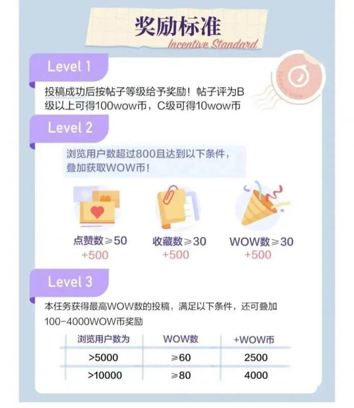 有道社区项目,全新图文搬运平台,千次阅读6-12元 网赚项目 第3张-星赚网_免费分享_最新网赚创业项目_星创 有道社区项目,全新图文搬运平台,千次阅读6-12元