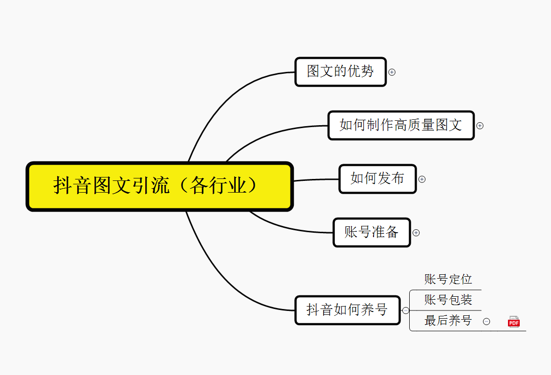 (4004期)抖音引流术,矩阵操作,一天能引100多创业粉 爆粉引流软件 第2张-星赚网_免费分享_最新网赚创业项目_星创