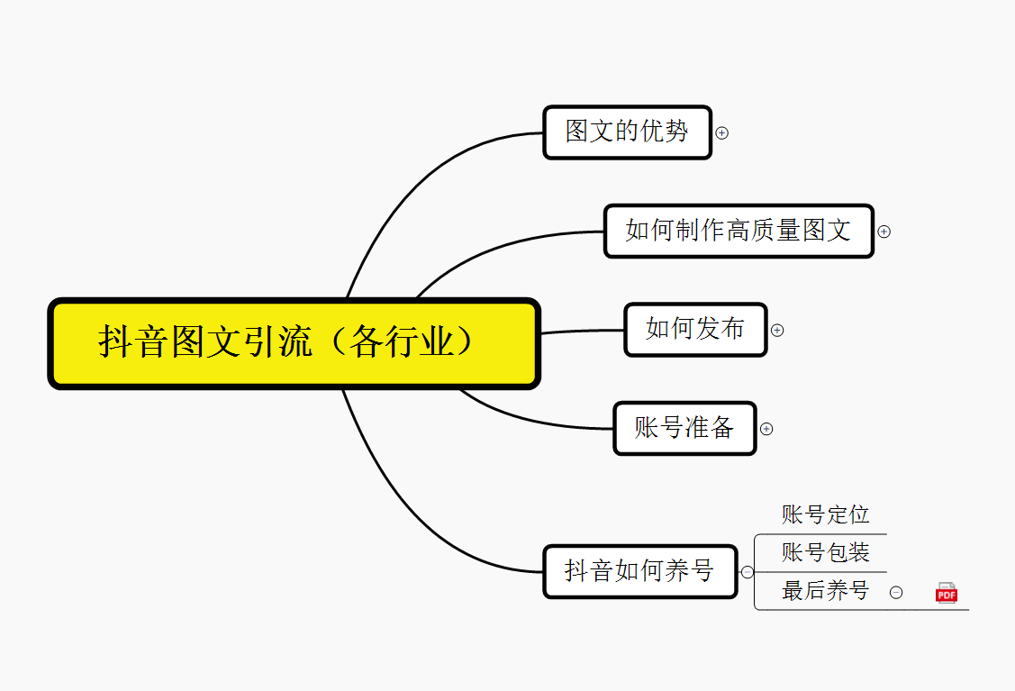 （4004期）抖音引流术，矩阵操作，一天能引100多创业粉 爆粉引流软件 第2张