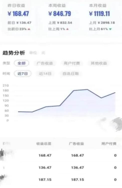 靠AI自动生成视频撸自媒体收益，月入5000+ 网赚项目 第1张