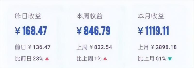 百家号动态项目,动动手指搬运,日入三位数 网赚项目 第2张-星赚网_免费分享_最新网赚创业项目_星创 自动草稿