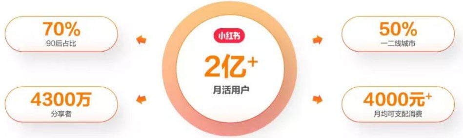(4212期)最新小红书颜值打分玩法,日入300+闭环玩法 短视频运营 第2张-星赚网_免费分享_最新网赚创业项目_星创 (4212期)最新小红书颜值打分玩法,日入300+闭环玩法